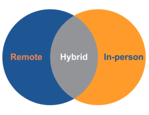 Hybrid Work Environment Graphic, Created by MW