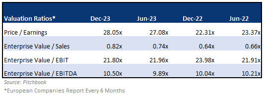 Columbus Valuation Ratio